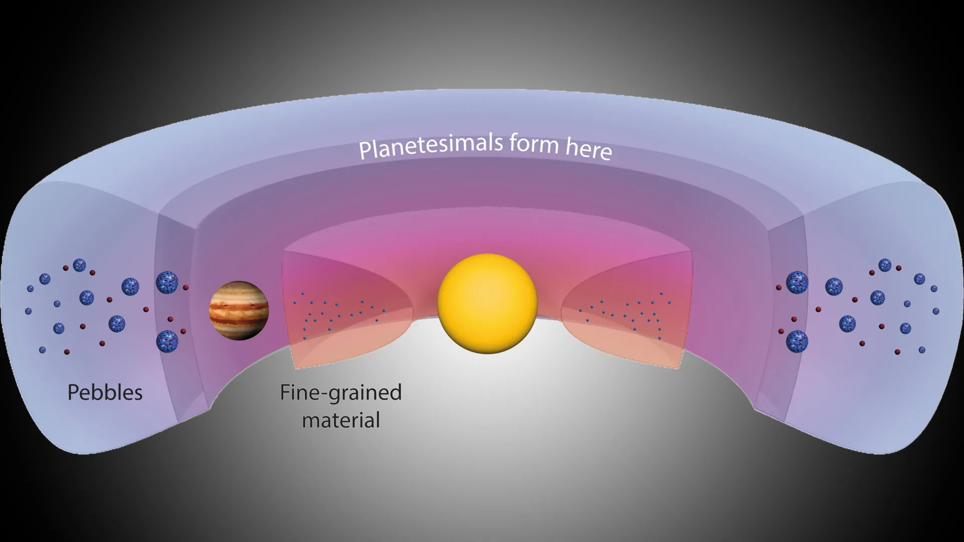 “Planet Factory” Discovered Beyond Jupiter